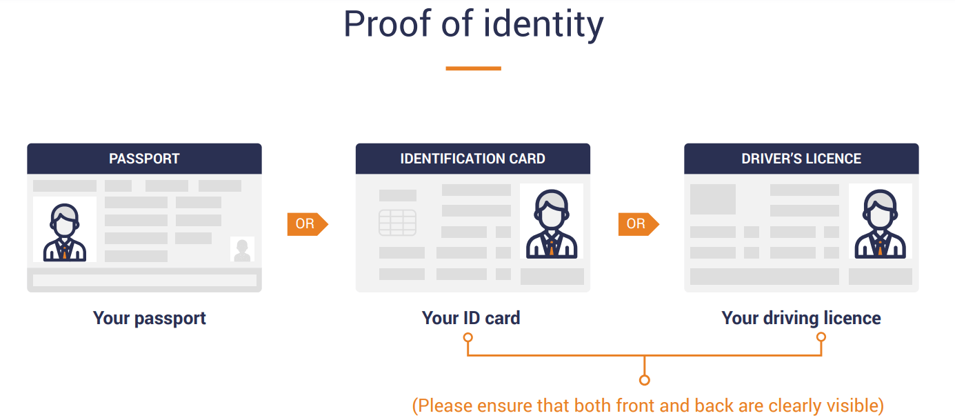 Registro e verificação da conta Deriv: etapas e documentos necessários