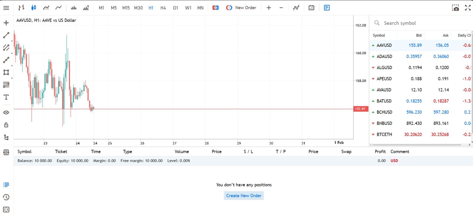 Deriv Trading Guide 2026: Jak obchodovat, platformy, strategie a řízení rizik