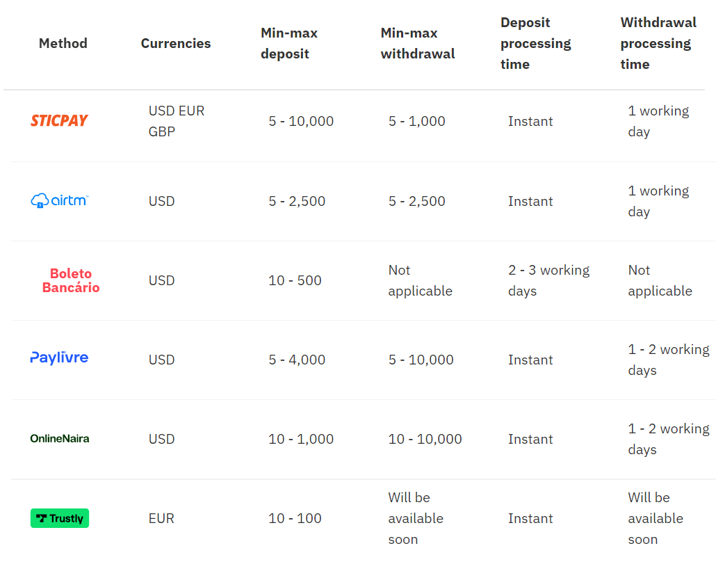 Часта задаюць пытанні (FAQ) пра ўліковы запіс, праверка. Дэпазіт/зняцце, гандаль у Derive
