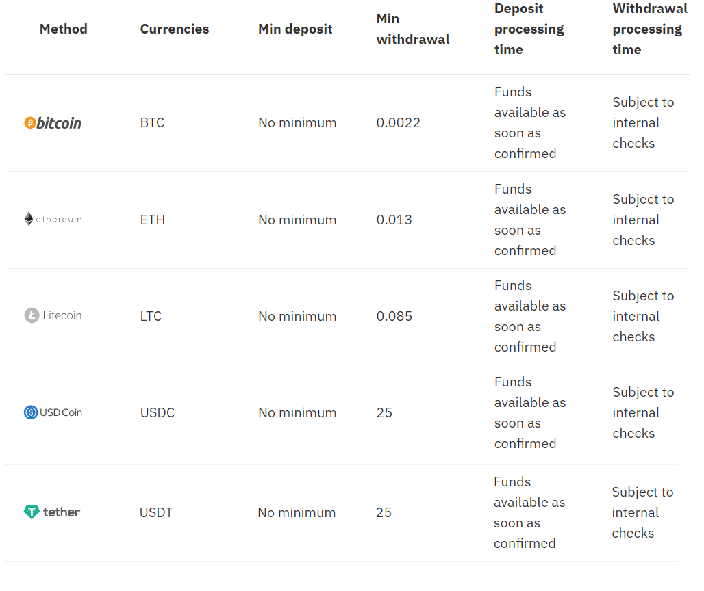 Часта задаюць пытанні (FAQ) пра ўліковы запіс, праверка. Дэпазіт/зняцце, гандаль у Derive
