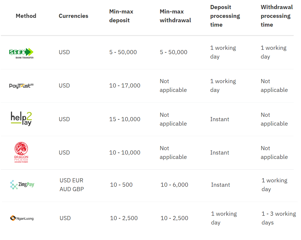 Часта задаюць пытанні (FAQ) пра ўліковы запіс, праверка. Дэпазіт/зняцце, гандаль у Derive