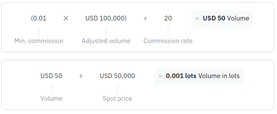 Ahoana ny fidirana amin'ny programa Affiliate ao Deriv