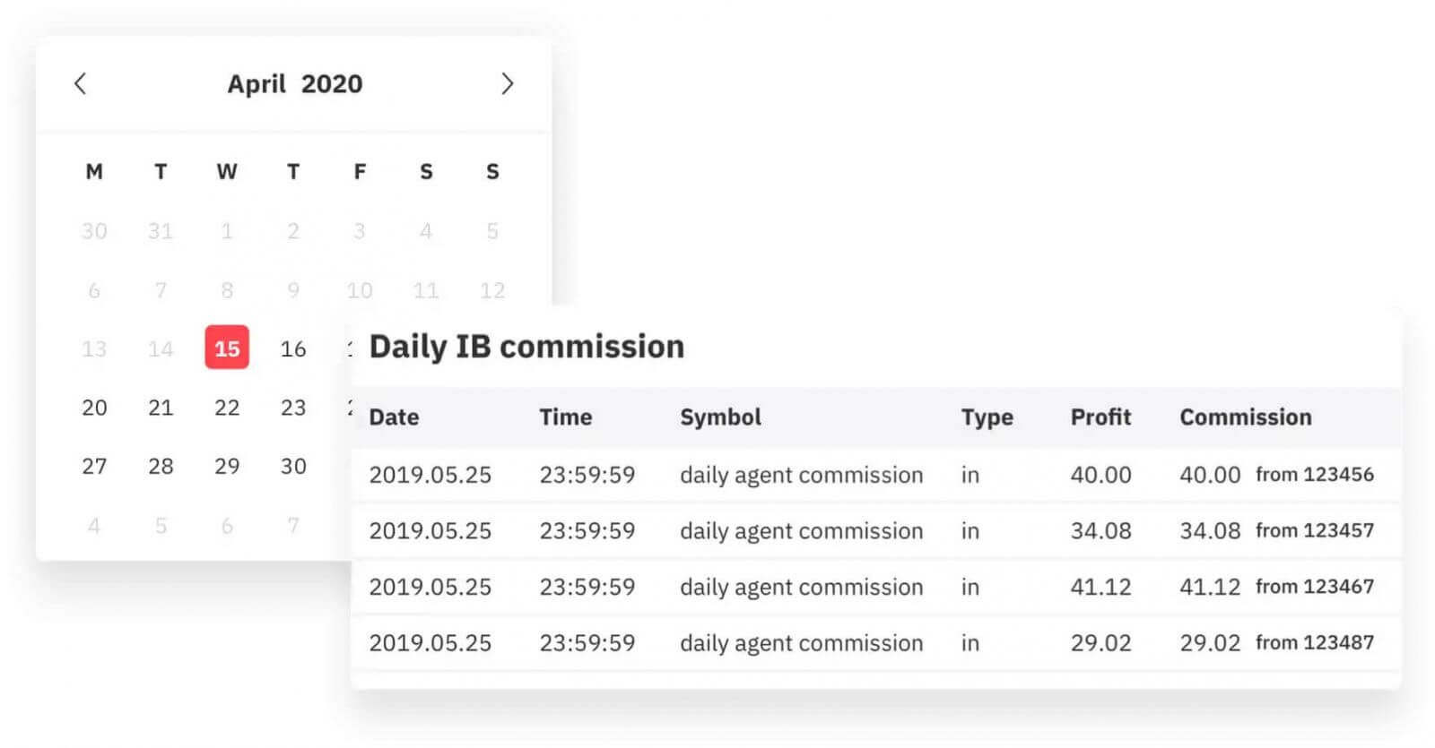 Jak dołączyć do programu partnerskiego w Deriv