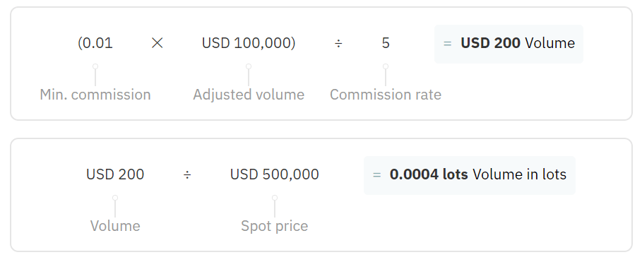 Jak dołączyć do programu partnerskiego w Deriv