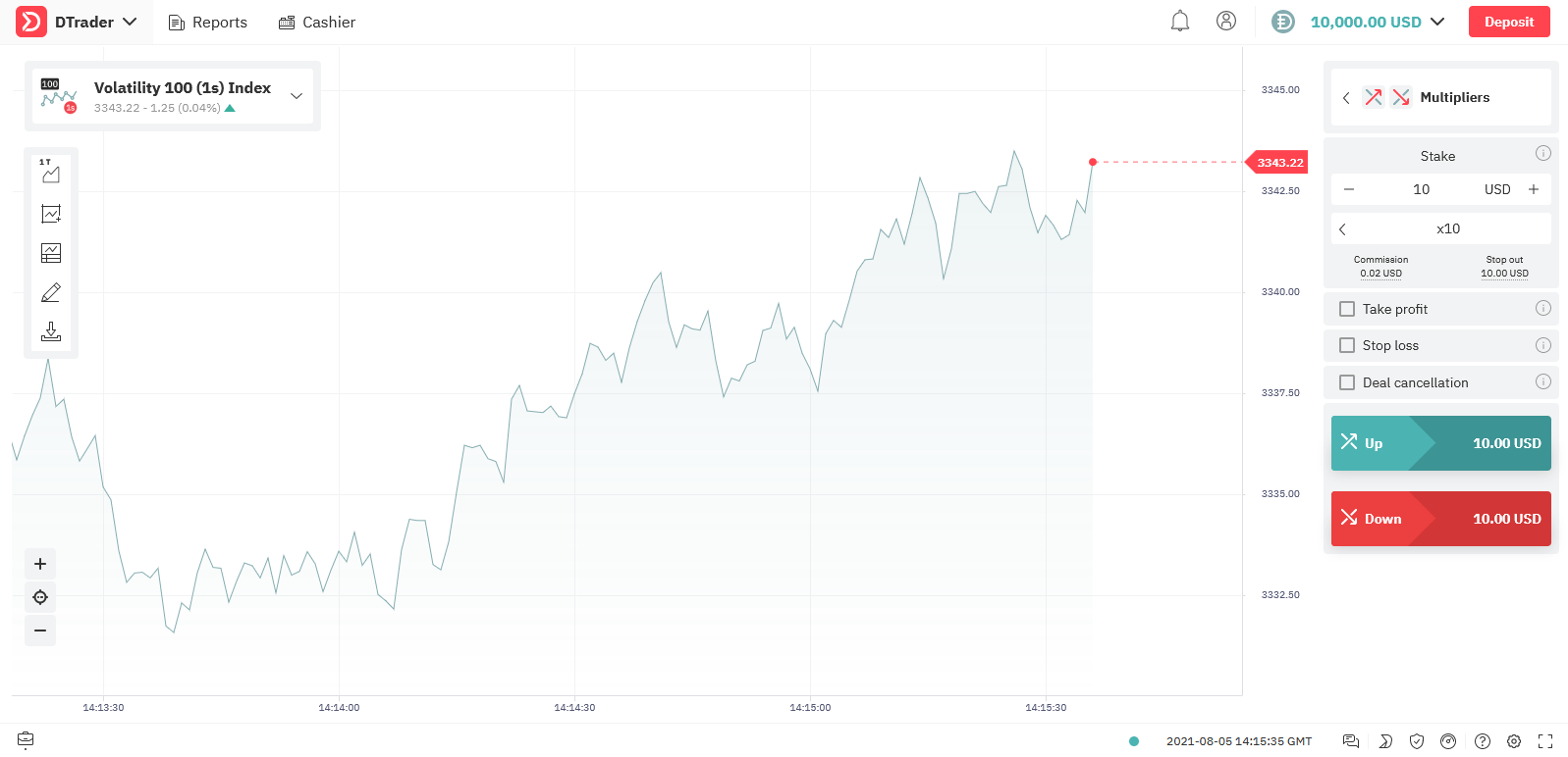 Kā atvērt kontu un pierakstīties Deriv