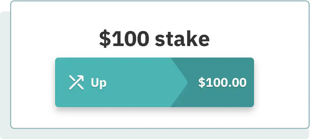 Derivda multiplikatorlarni qanday ro'yxatdan o'tkazish va savdo qilish kerak