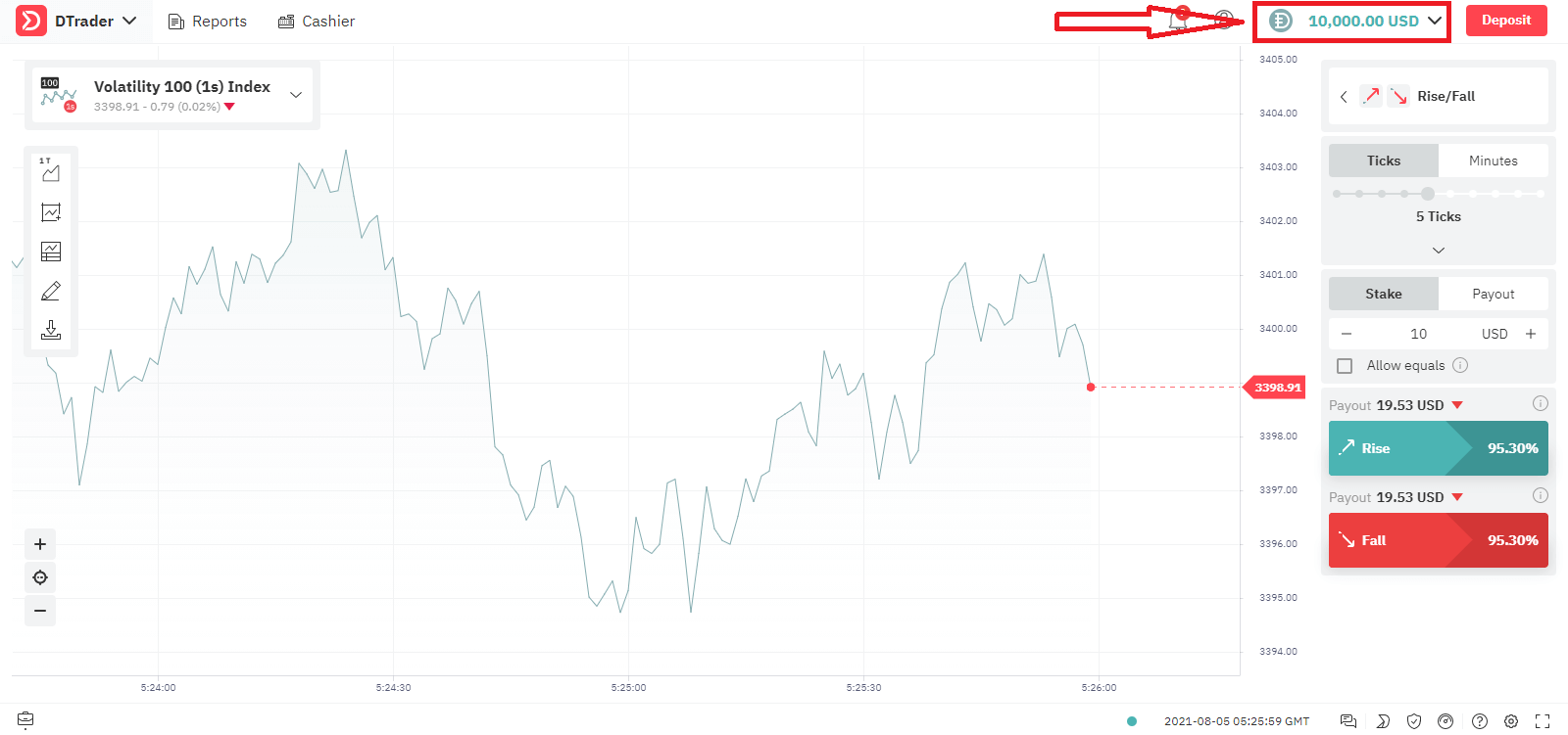 Derivda multiplikatorlarni qanday ro'yxatdan o'tkazish va savdo qilish kerak