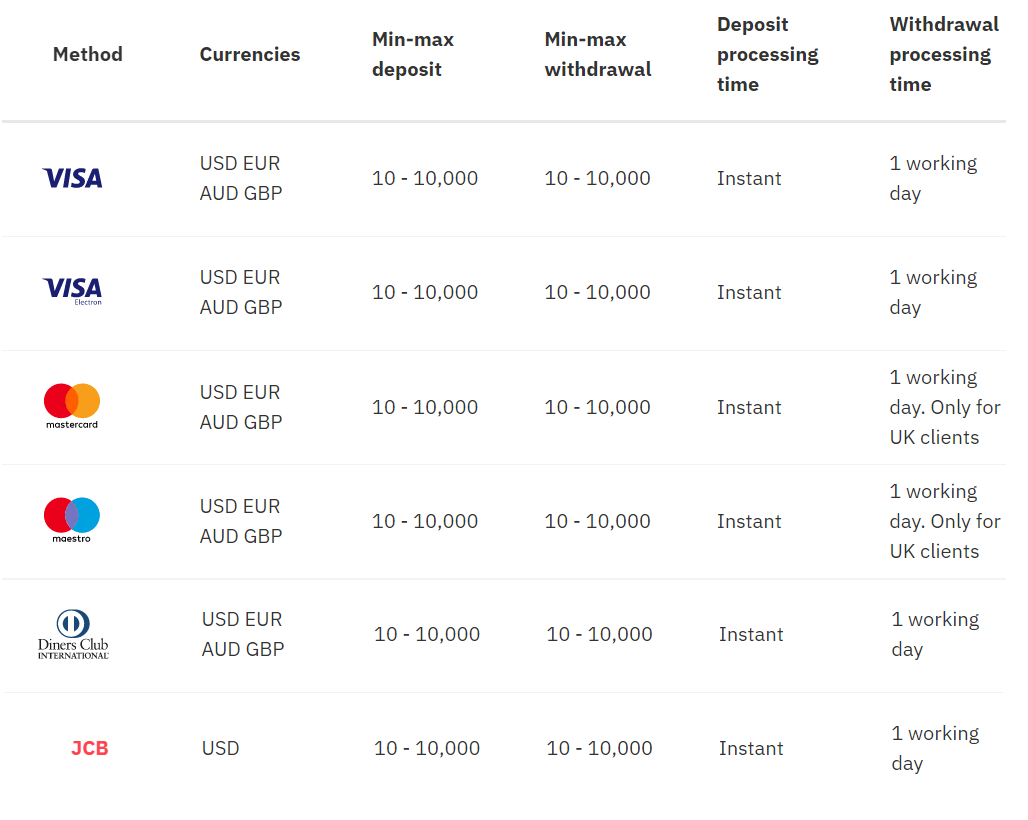 Auala e Fefa'ataua'i i Deriv mo Amata