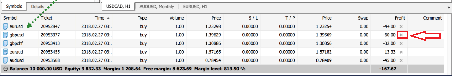 Si të tregtoni Forex/CFD në Deriv MT5