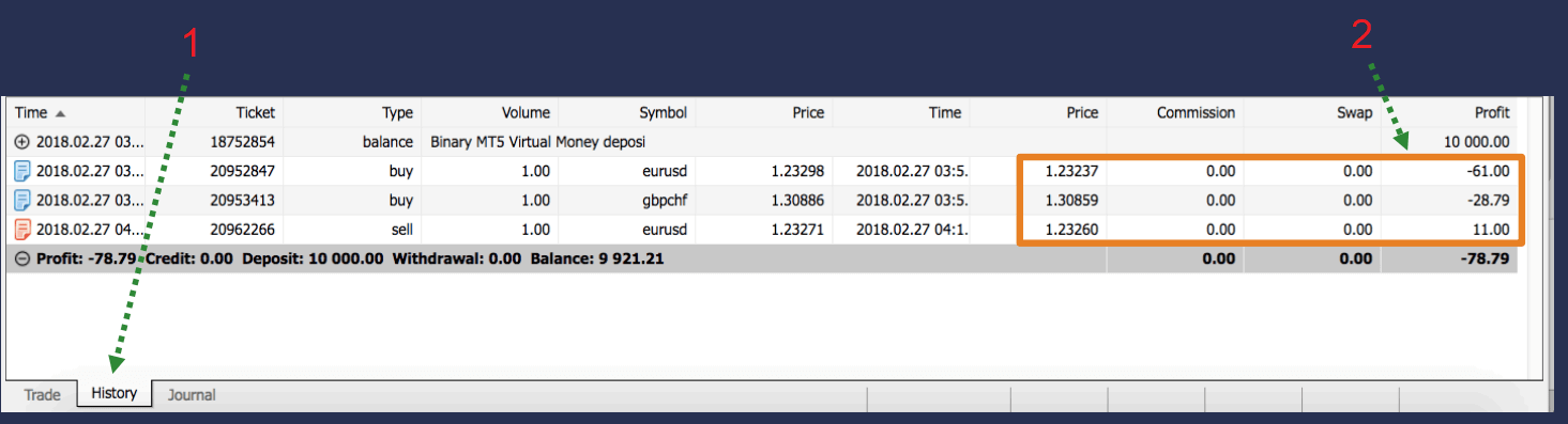 Si të tregtoni Forex/CFD në Deriv MT5