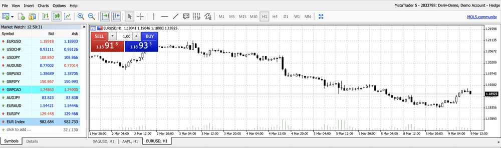 Si të tregtoni Forex/CFD në Deriv MT5