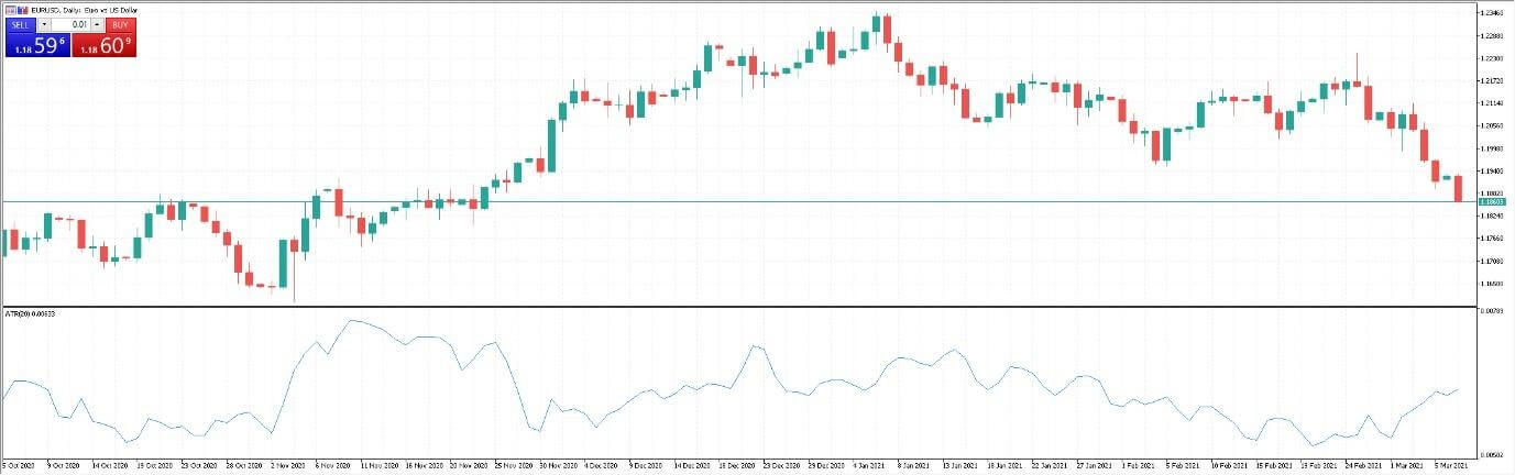 Si të tregtoni Forex/CFD në Deriv MT5