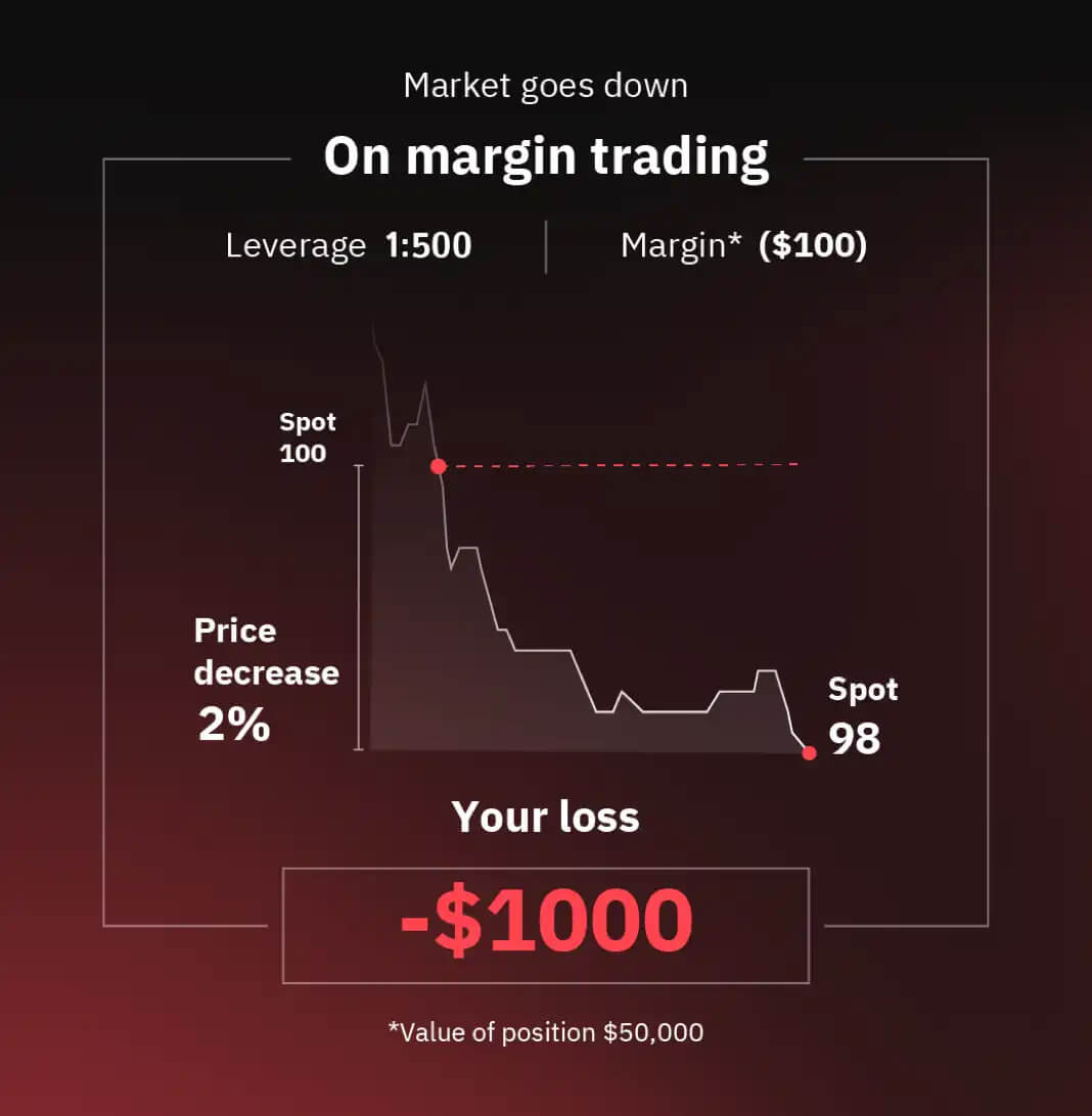 Deriv میں ملٹیپلرز کی تجارت کیسے کریں Deriv میں ملٹیپلرز کی تجارت کیسے کریں