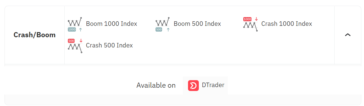 How to Trade Multipliers in Deriv