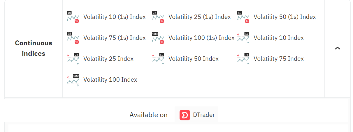 How to Trade Multipliers in Deriv