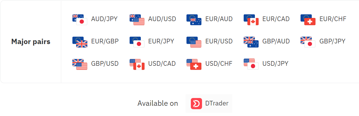 How to Trade Multipliers in Deriv