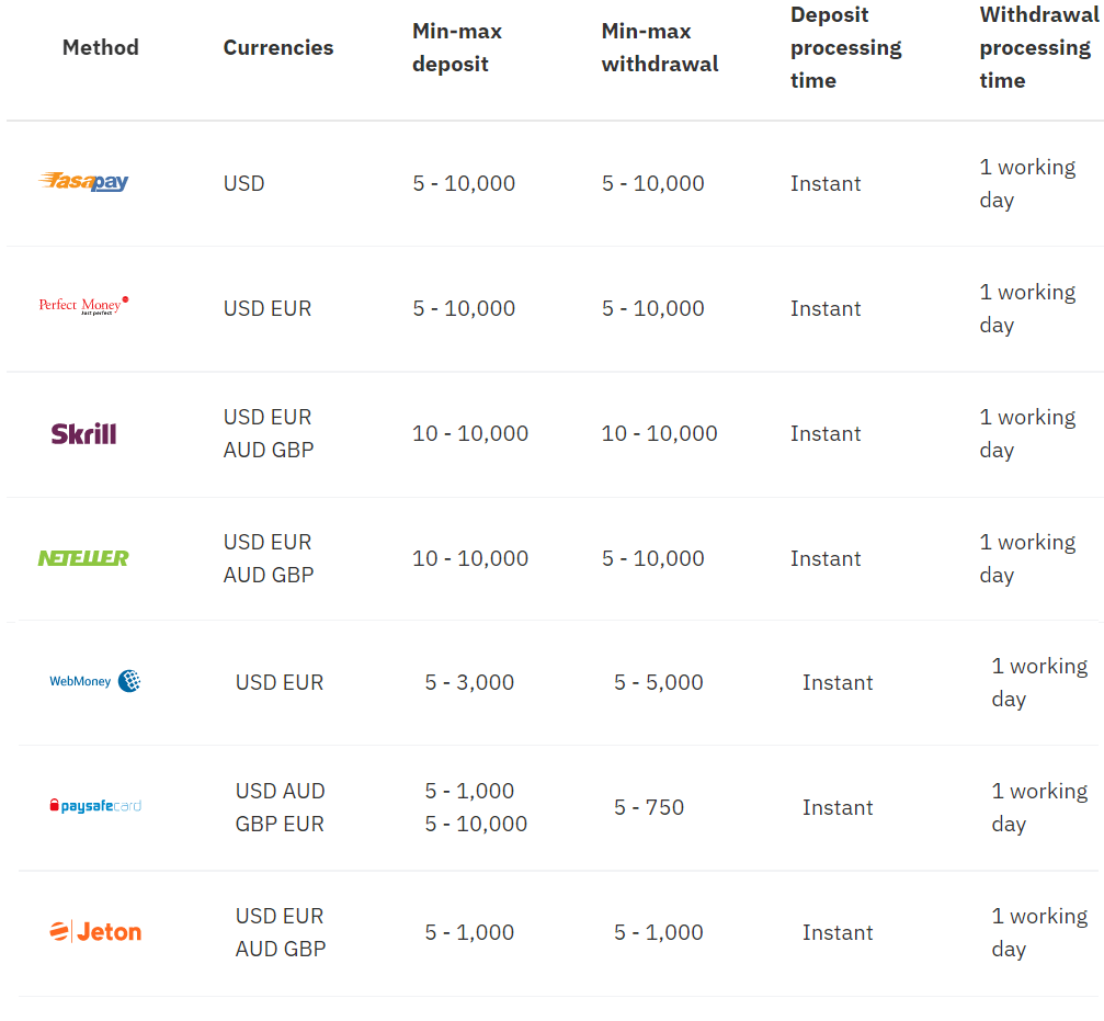 Momwe Mungatulutsire ndi Kupanga Deposit Money ku Deriv