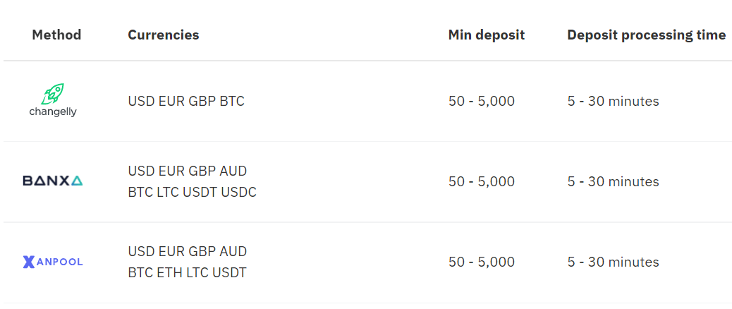 Pag-withdraw sa Salapi gikan sa Deriv: Mga Pamaagi, Panahon sa Pagproseso ug Limitasyon